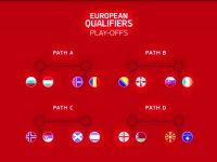 Heavyweights advance as European qualification for FIFA World Cup enters final stage